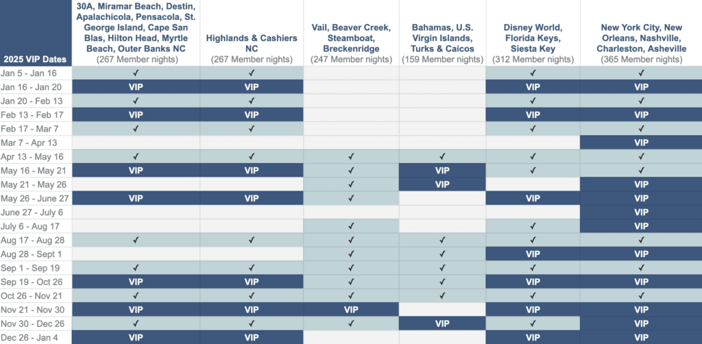 VIP Booking Dates - Live Well Membership
